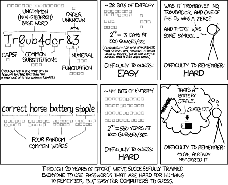 Bron: XKCD.com